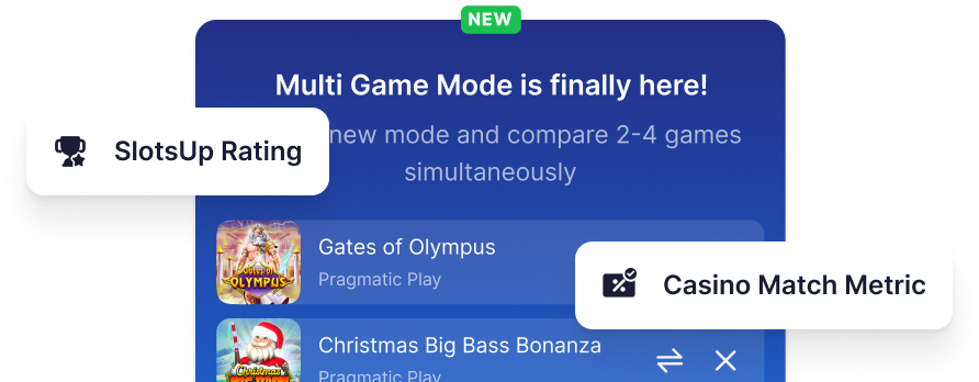 Unique Features and Metrics